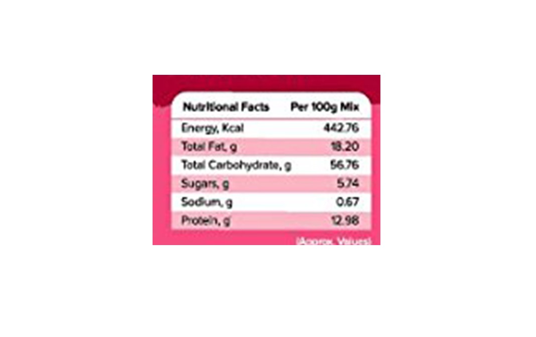 Satvam Sambhar Masala    Box  100 grams